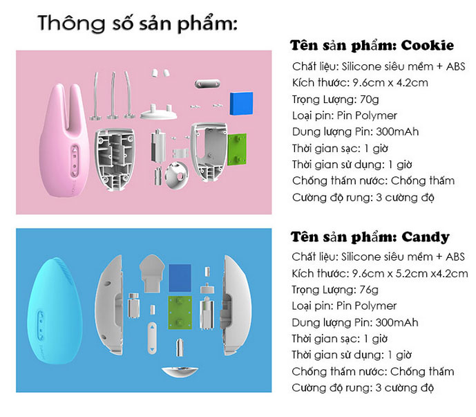 Thông số sản phẩm dụng cụ massage nhũ hoa điểm G Cookie & Candy